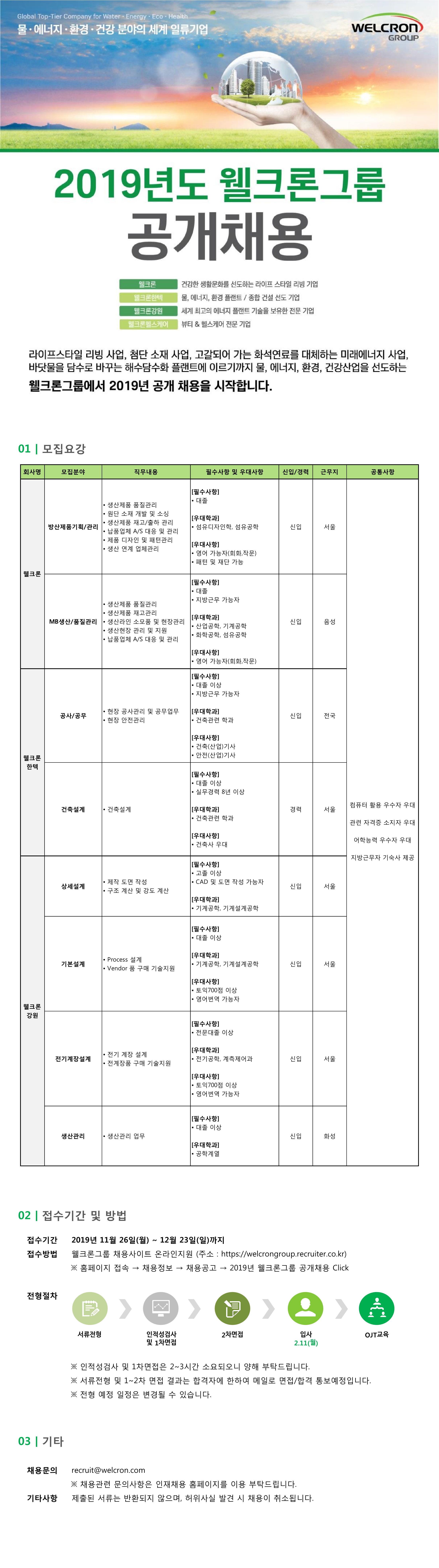 2019년 웰크론그룹 공개채용